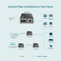 TP-Link Multi-mode SC Fiber Converter-TP-MC200CM