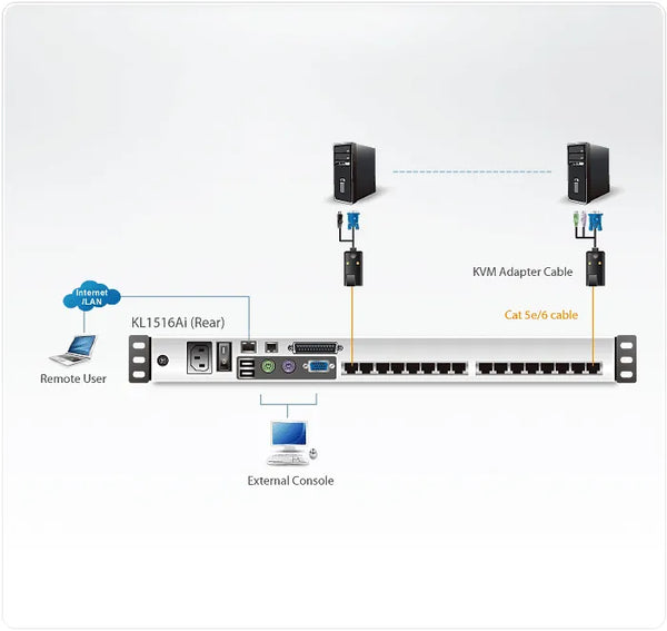 16-port 17'' Dual Rail LCD IP Cat5 KVM - TAA Compliant D.Rail LCD KVM IP SW. W/(USKB/SPKB)/W/(US/EU/OUT) CORD ATEN ALTUSEN