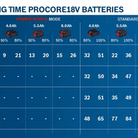 Bosch Battery pack ProCore 18V, 12.0Ah launch Q3 2023 - 1600A0193R