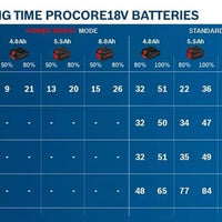Bosch Charger GAL 18V-40 Professional - 1600A019RJ