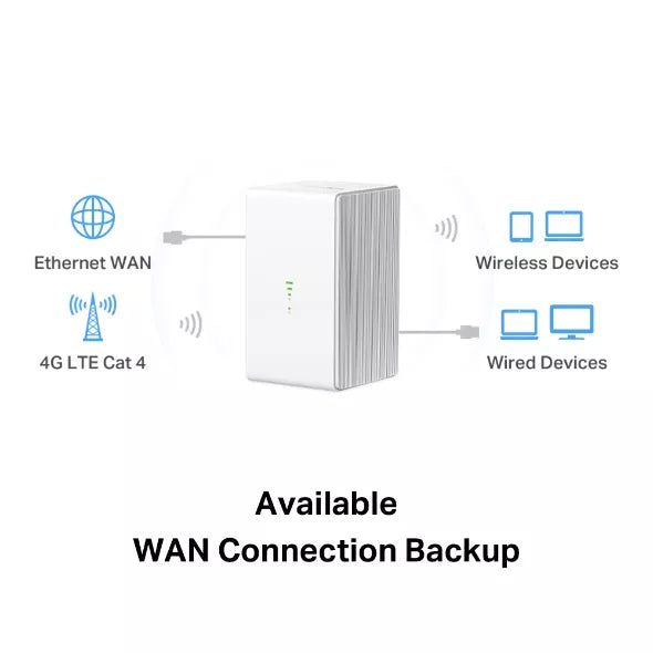Mercusys 300 Mbps Wireless N 4G LTE Router | MRC-MB110-4G-MRC-MB110-4G