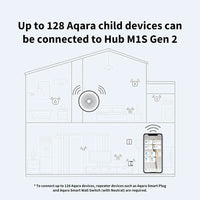 Aqara Hub M1S Gen2 | HM1S-G02