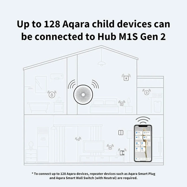 Aqara Hub M1S Gen2 | HM1S-G02