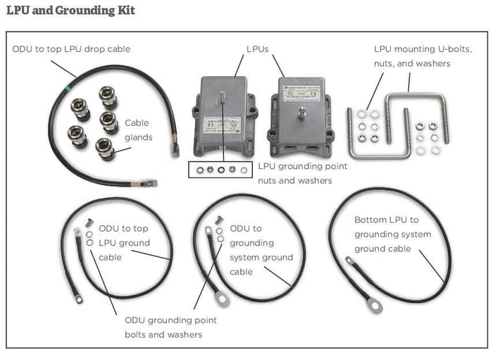 Cambium LPU and Grounding Kit-CB-CORE-LPU-KIT