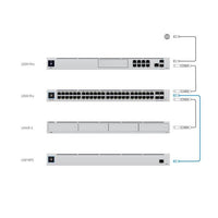 Ubiquiti UniFi 950W DC Power Backup | USP-RPS-UB-USP-RPS