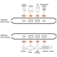 2 x 4 USB 3.2 Gen 1 Sharing Switch