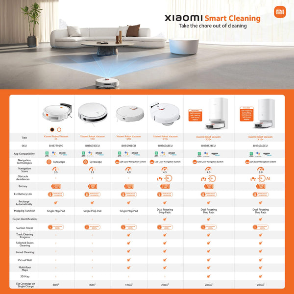 Xiaomi Robot Vacuum Cleaner X20+-BHR8124EU