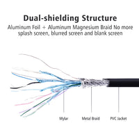 UGREEN DisplayPort to HDMI Cable 4K - DP to HDMI Adapter Converter Cord