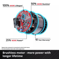 Einhell | Rotary Hammer SDS Plus 4 Mode B/L Solo 18V (HEROCCO) - 4513900