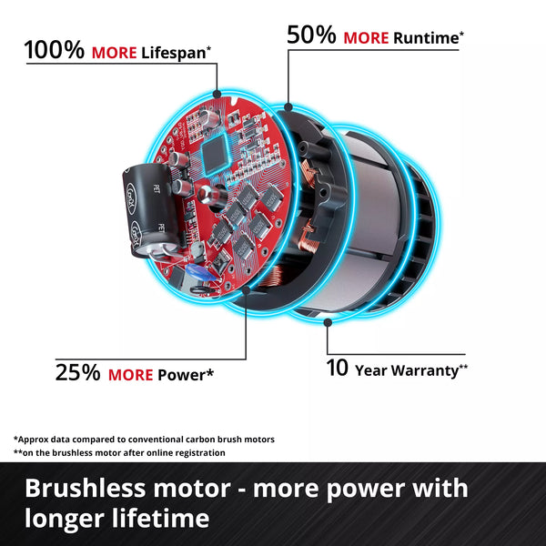 Einhell | Rotary Hammer SDS Plus 4 Mode B/L Solo 18V (HEROCCO) - 4513900