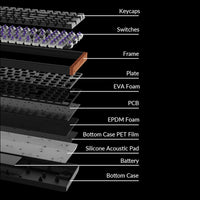 Keychron K4 HE Wireless Magnetic Switch Mechanical Keyboard (96% Layout, Gateron Hall Effect Switches)