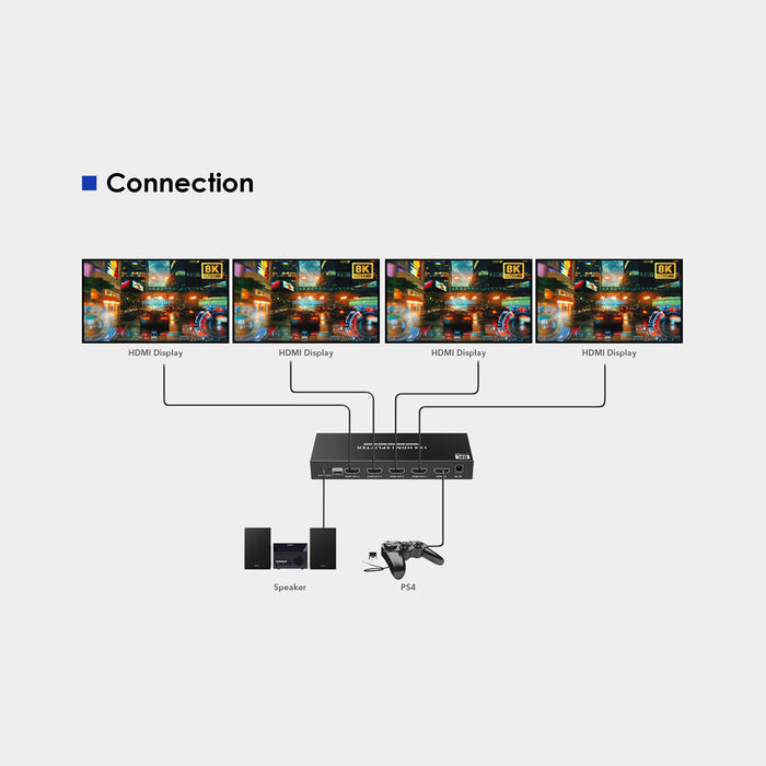 LENKENG 8K HDMI 1X4 SPLITTER - CNV-LKV864