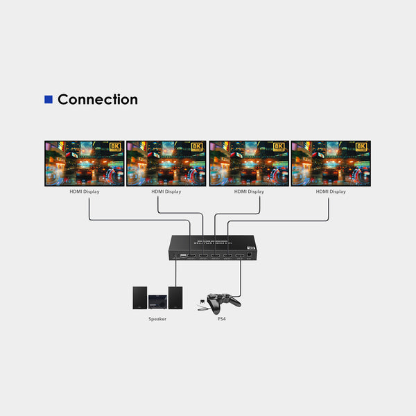 LENKENG 8K HDMI 1X4 SPLITTER - CNV-LKV864