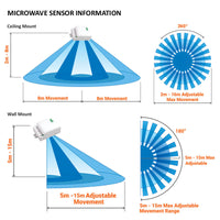 Major Tech 360˚ Microwave Sensor MS361