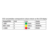 Major Tech Air Quality CO Monitor | MT182 - image 2