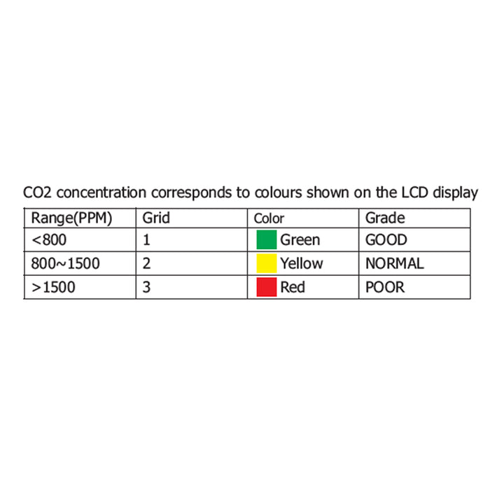 Major Tech Air Quality CO Monitor | MT182 - image 2