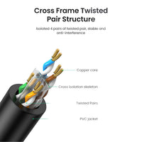 UGREEN NW102-20168 Cat6 UTP Ethernet Cable 30m - Black-NW102-20168
