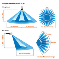 Major Tech 360° Mini PIR Motion Sensor - IP65 | PIR31 - image 1