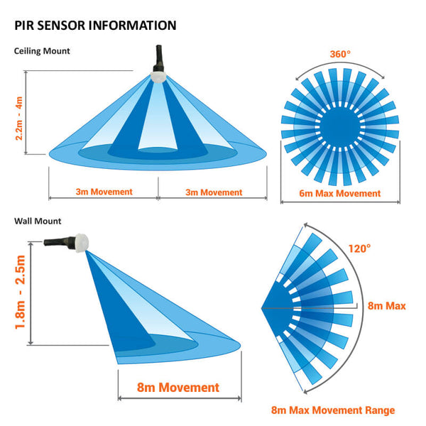 Major Tech 360° Mini PIR Motion Sensor - IP65 | PIR31 - image 4