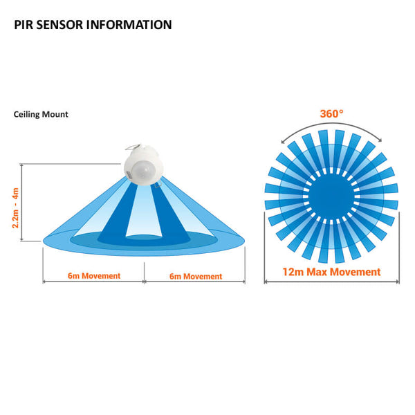 Major Tech 360° PIR Motion Sensor - IP20 | PIR41 - image 5