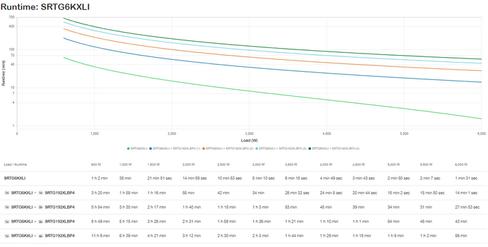 APC Smart-UPS RT 6kVA 230V-SRTG6KXLI