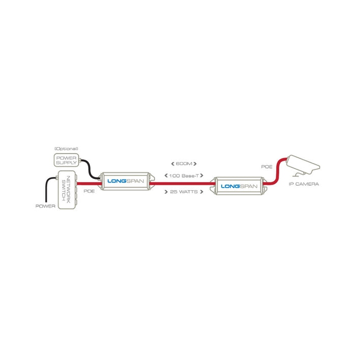 LONGSPAN POE BASE UNIT - VER-VLS-1P-B