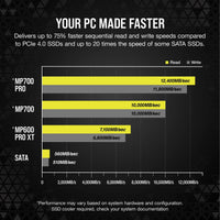Corsair MP700 PRO 2TB M.2 NVMe PCIe Gen. 5 x4 SSD with Cooler; Read Up To 12 400MB/s; Write up to 11 800MB/s Corsair