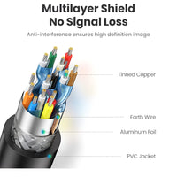 UGREEN 4K HDMI Cable - Male to Male, High Speed UHD Cord for Gaming, TV, Monitor - [Length]m - Buy Now!