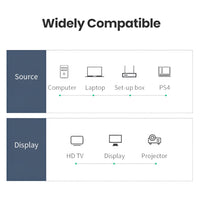 UGREEN HDMI Cable 4K Male to Male - High-Speed Black HDMI Cord for TV, Gaming, and More