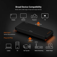 4-Port True 4K HDMI Splitter